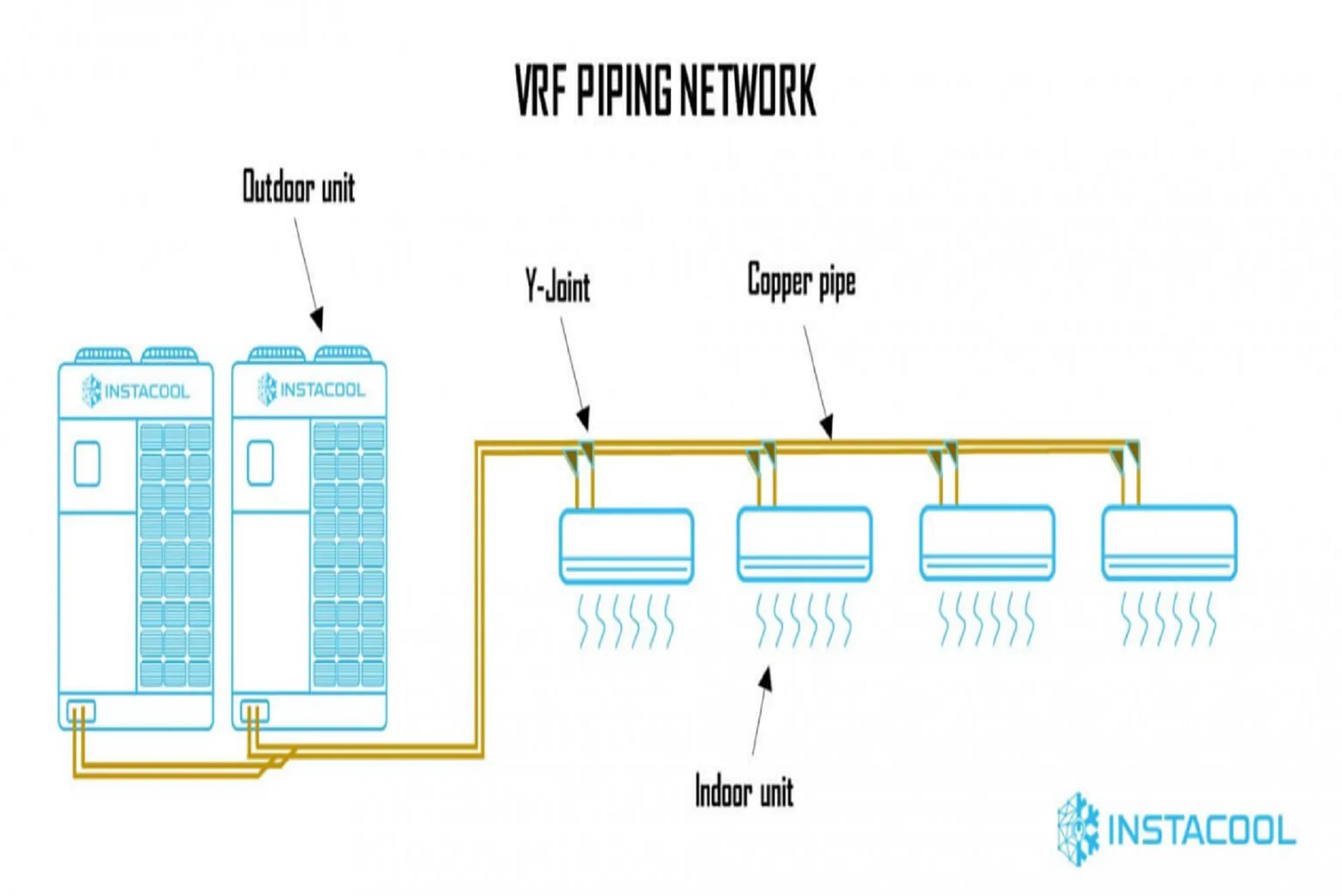 The Growing Demand for VRF Systems in the GCC: Is the Investment Worth It?